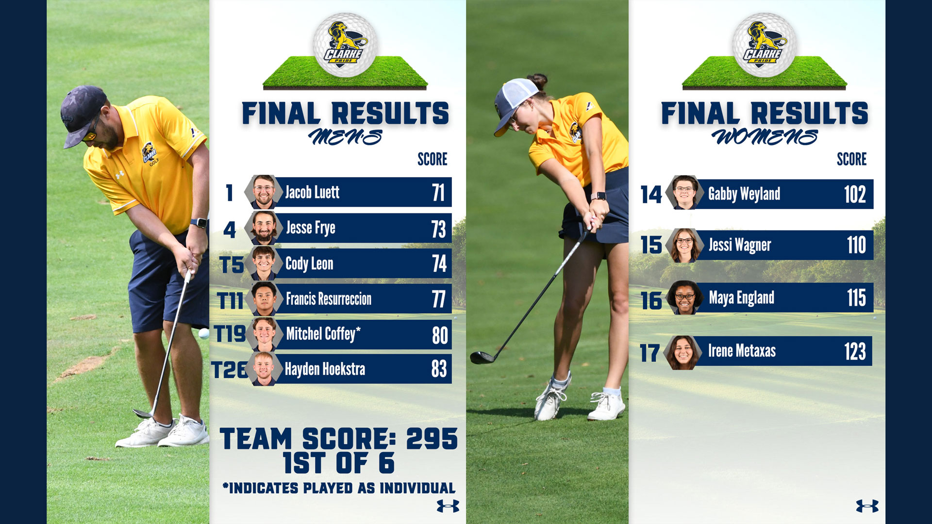 Pride men bring home Spring Statesmen Shootout trophies, Pride women open spring season
