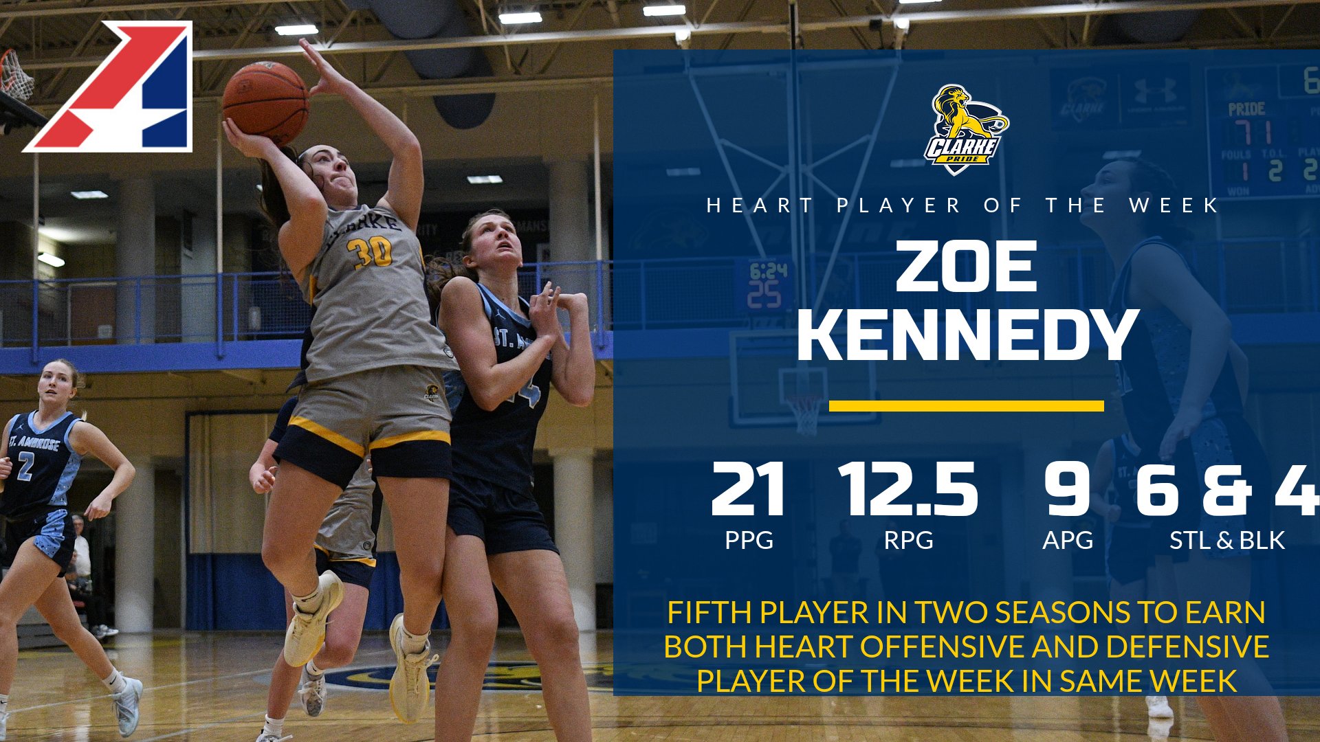 Kennedy sweeps Heart Player of the Week honors after second-career triple-double