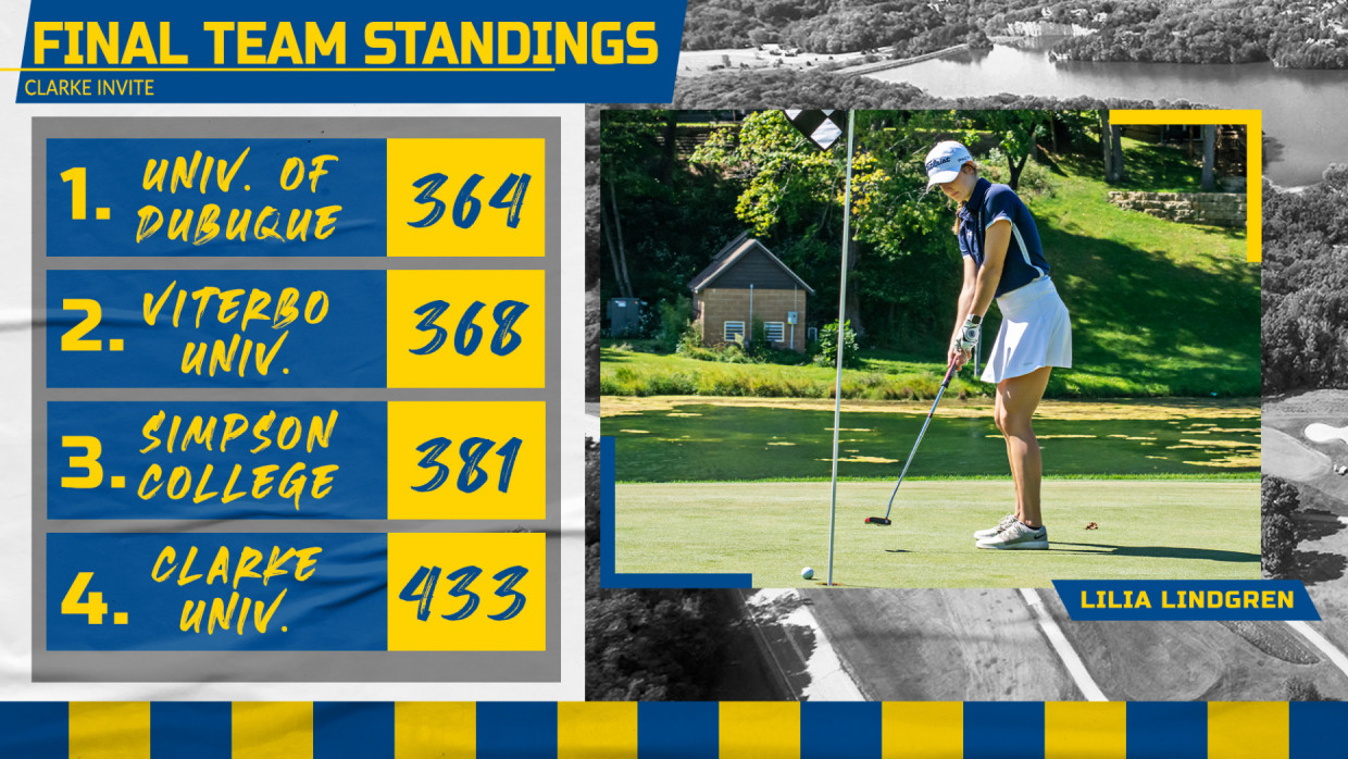 Final Team Standings
Clarke Invite

1. Univ. of Dubuque 364
2. Viterbo Univ. 368
3. Simpson College 381
4. Clarke University 433