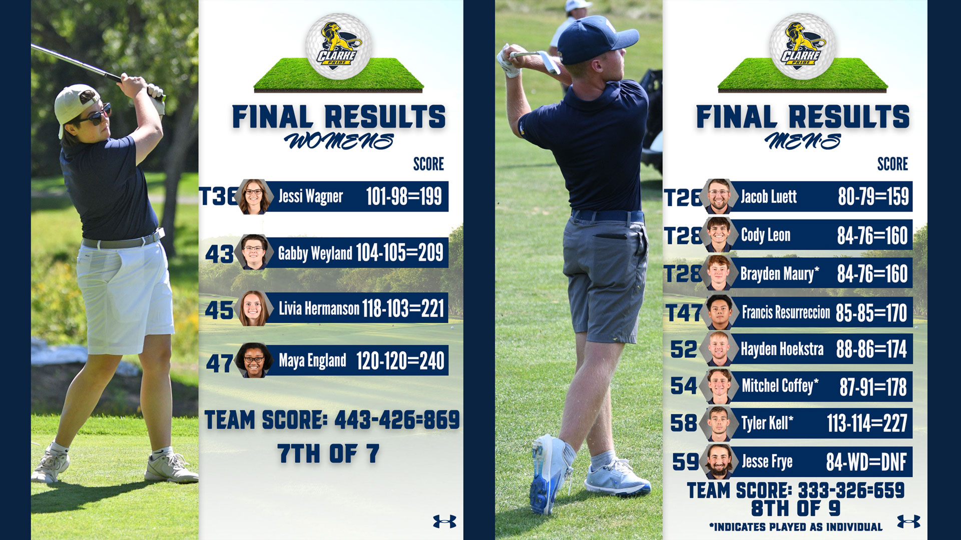 Final Scores from the Duhawk Fall Invitational